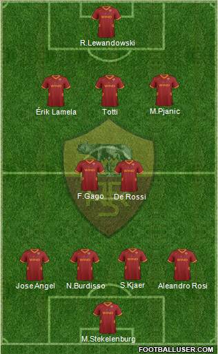 AS Roma Formation 2011