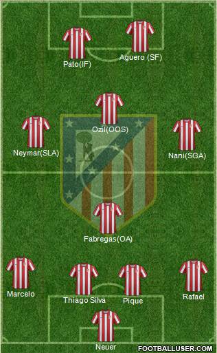 C. Atlético Madrid S.A.D. Formation 2011