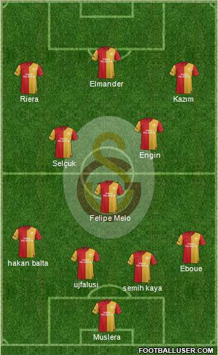 Galatasaray SK Formation 2011