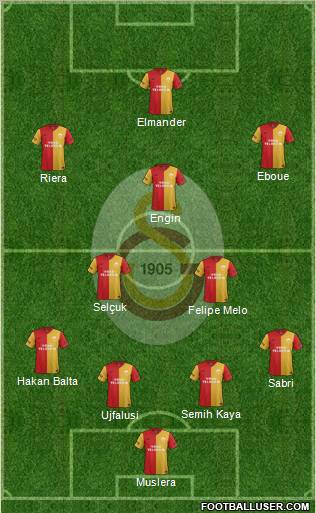 Galatasaray SK Formation 2011
