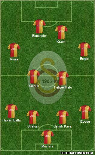 Galatasaray SK Formation 2011