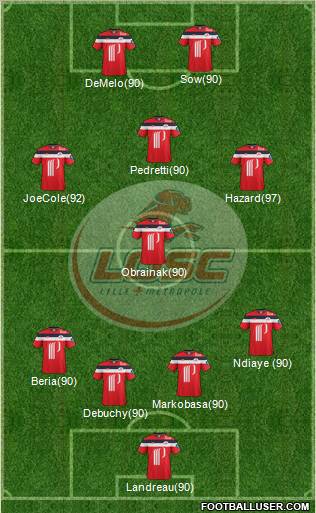 LOSC Lille Métropole Formation 2011