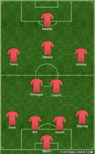 Champions League Team Formation 2011