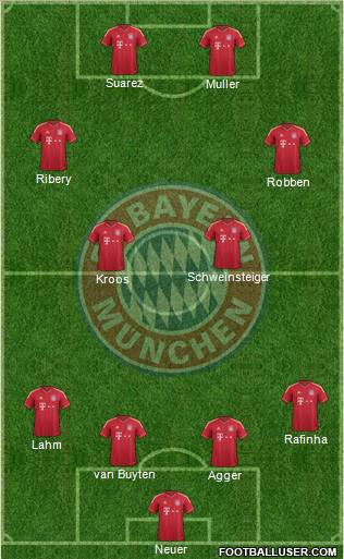 FC Bayern München Formation 2011