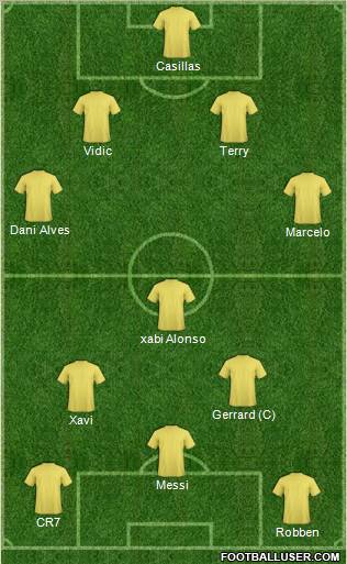 Dream Team Formation 2011