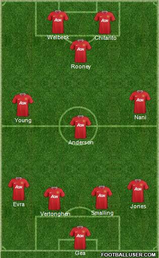 Manchester United Formation 2011