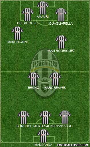 Juventus Formation 2011