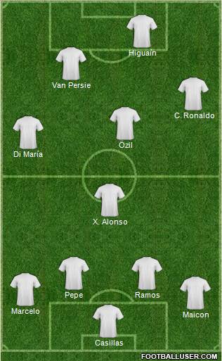 Champions League Team Formation 2011