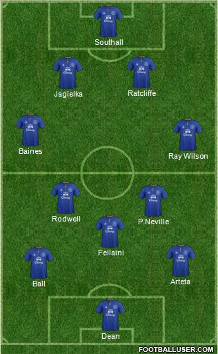 Everton Formation 2011