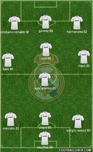 R. Madrid Castilla Formation 2011