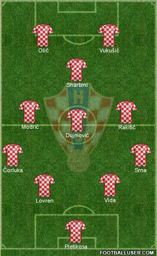 Croatia Formation 2011