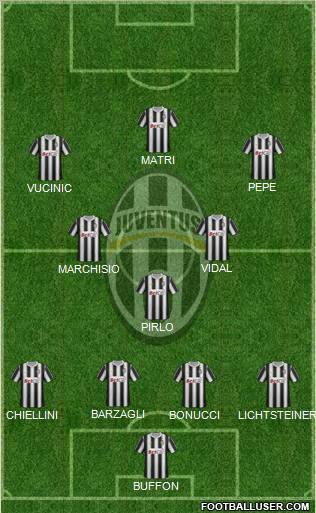 Juventus Formation 2011