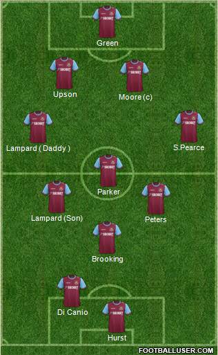 West Ham United Formation 2011