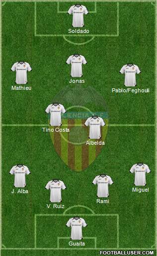 Valencia C.F., S.A.D. Formation 2011
