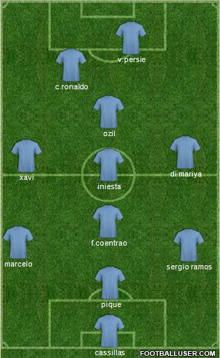 Football Manager Team Formation 2011