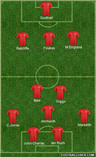 Wales Formation 2011