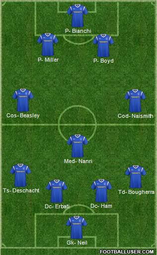 Rangers Formation 2011