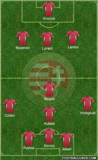 Hungary Formation 2011