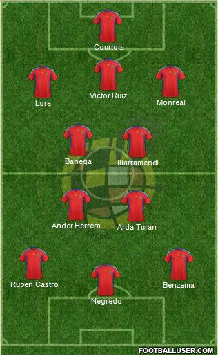 Spain Formation 2011