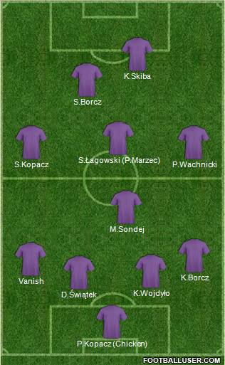 Dream Team Formation 2011