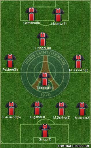 Paris Saint-Germain Formation 2011