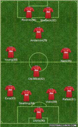 Manchester United Formation 2011