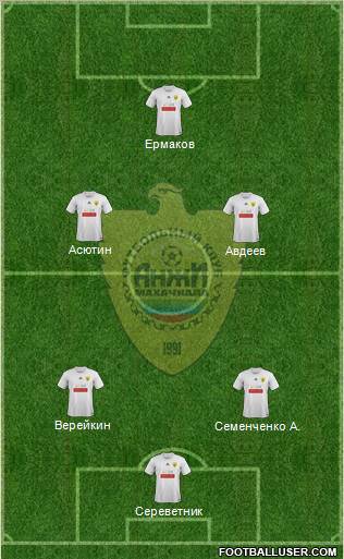 Anzhi Makhachkala Formation 2011