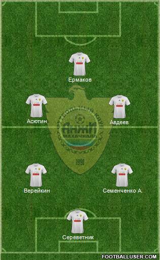 Anzhi Makhachkala Formation 2011