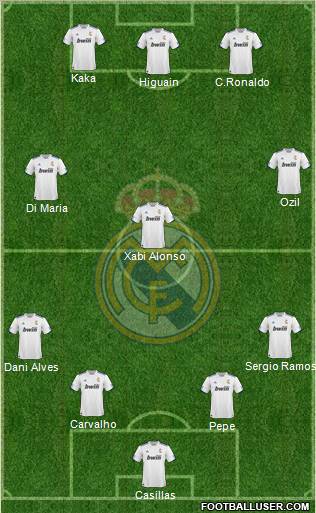 R. Madrid Castilla Formation 2011