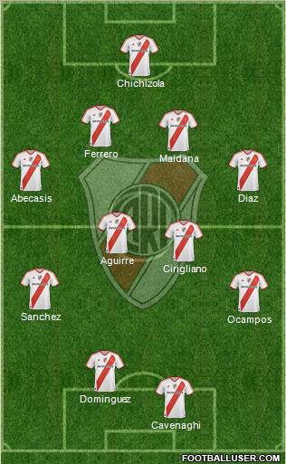 River Plate Formation 2011