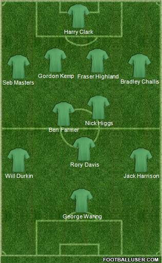 Dream Team Formation 2011