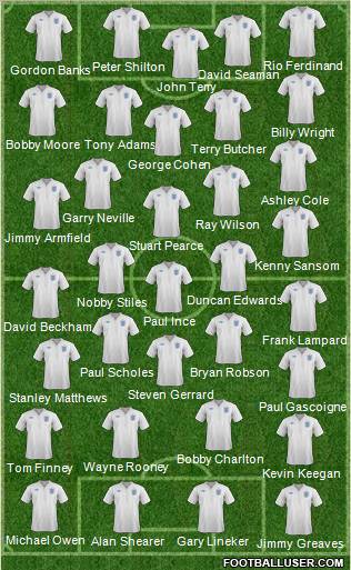 England Formation 2011