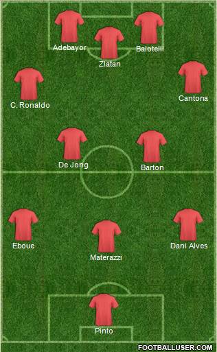 Champions League Team Formation 2011