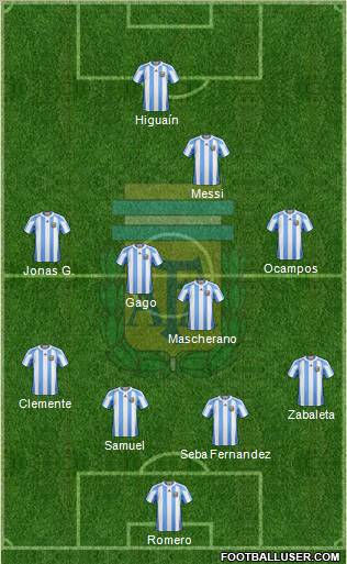 Argentina Formation 2011