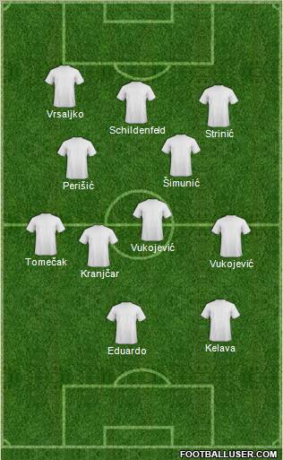 Dream Team Formation 2011