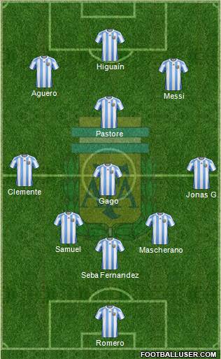 Argentina Formation 2011