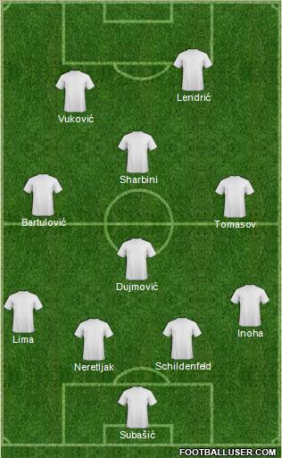 Dream Team Formation 2011