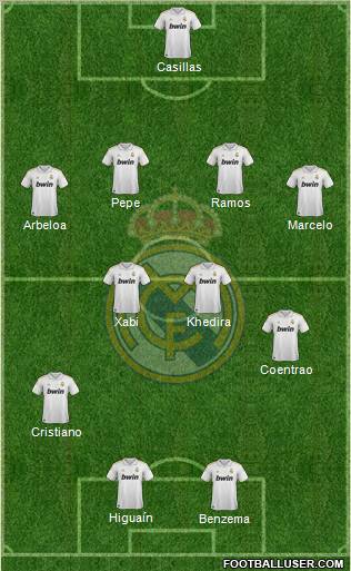 Real Madrid C.F. Formation 2011