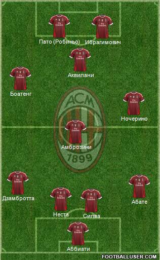 A.C. Milan Formation 2011
