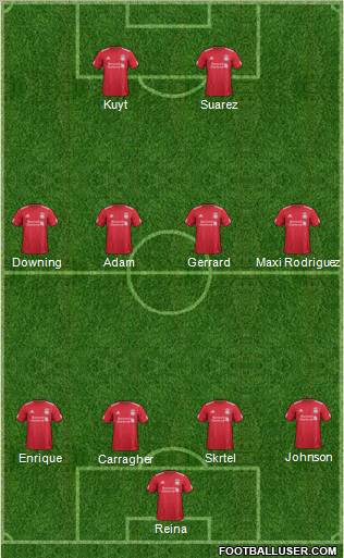 Liverpool Formation 2011