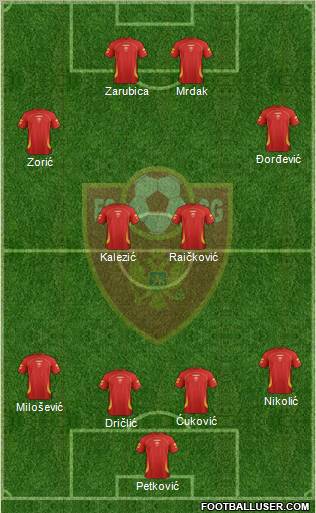 Montenegro Formation 2011