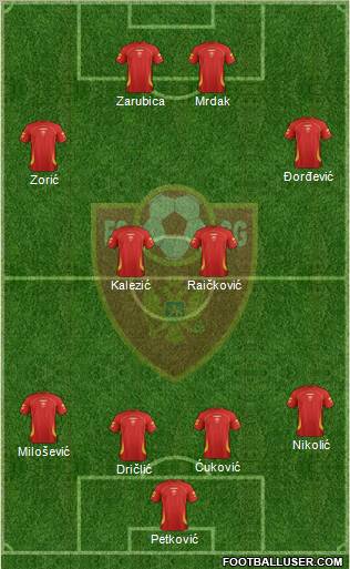 Montenegro 4-4-2 football formation