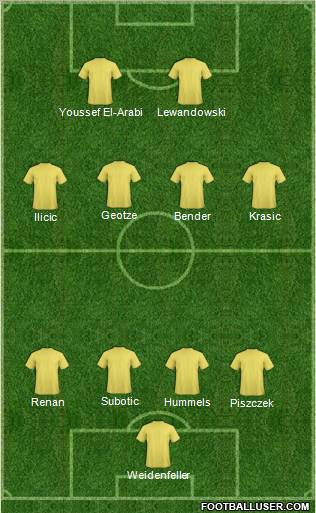 Football Manager Team Formation 2011