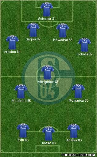 FC Schalke 04 Formation 2011