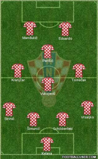 Croatia Formation 2011