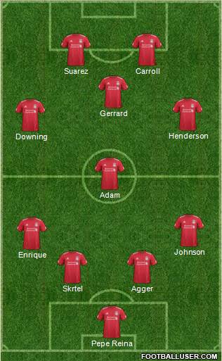 Liverpool Formation 2011