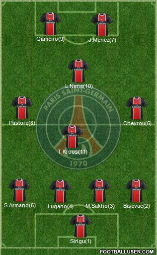 Paris Saint-Germain Formation 2011