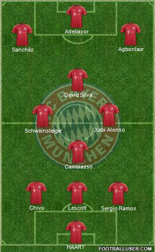 FC Bayern München Formation 2011
