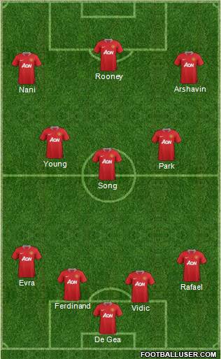 Manchester United Formation 2011