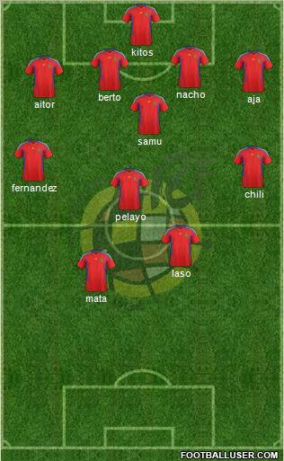 Spain Formation 2011